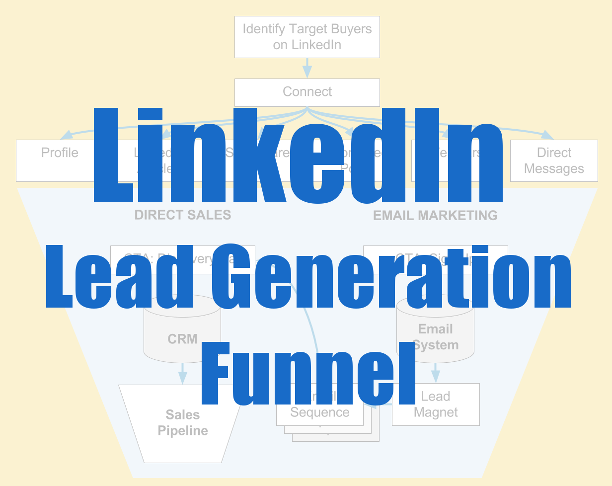 How to use LinkedIn Navigator for B2B Lead Generation